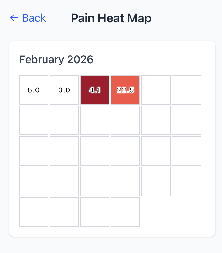 pain heat map