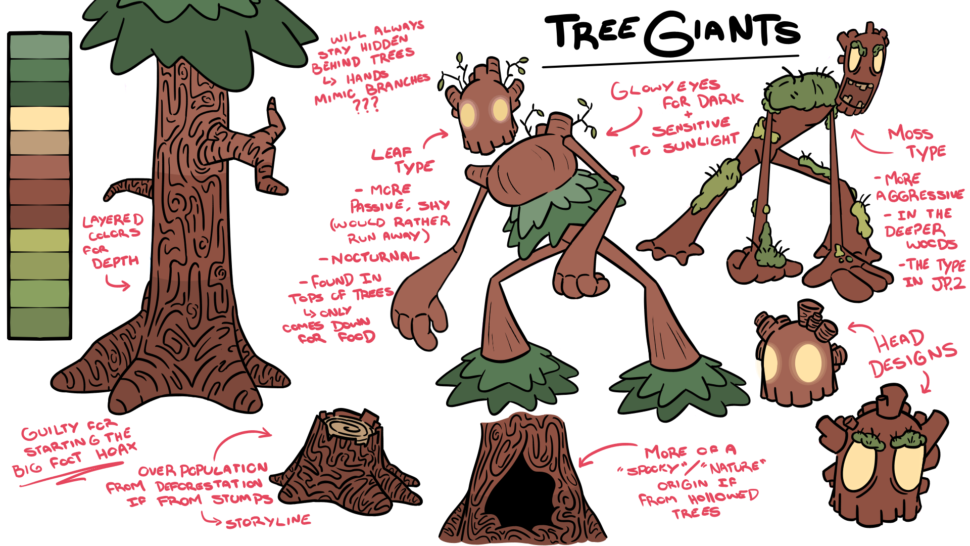 Character Sheet | Boiled Frogs