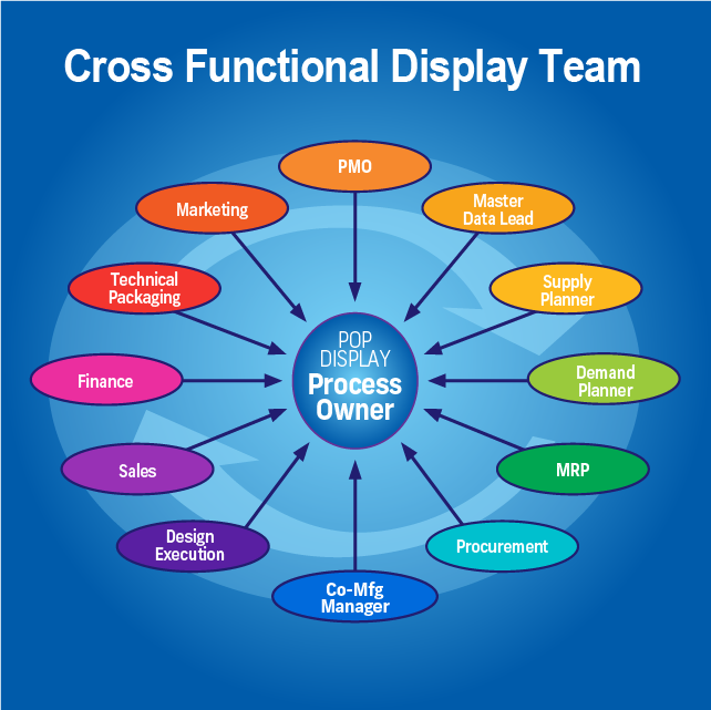 Behind the Display: Cross-Functional Roles That Drive Success