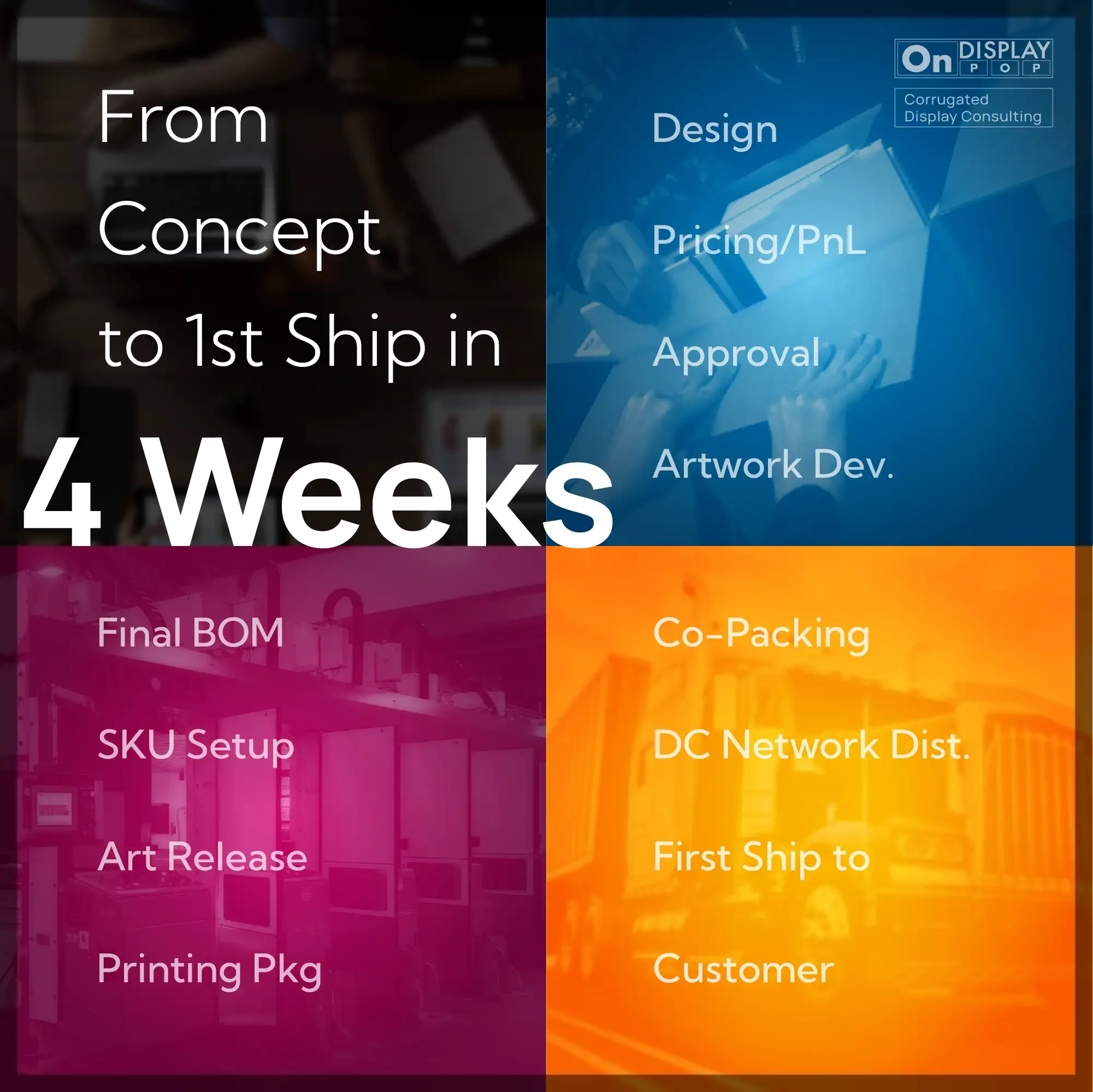 4 Weeks From Concept to 1st Ship
