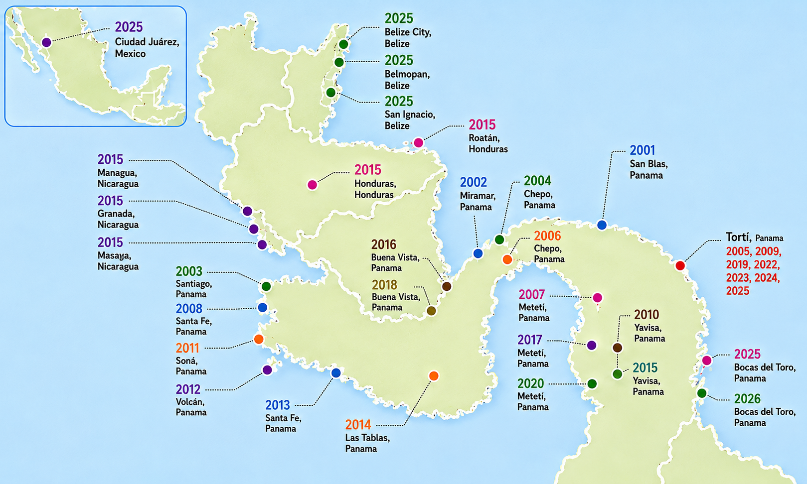 Panama Eye Ministry Mission Trips