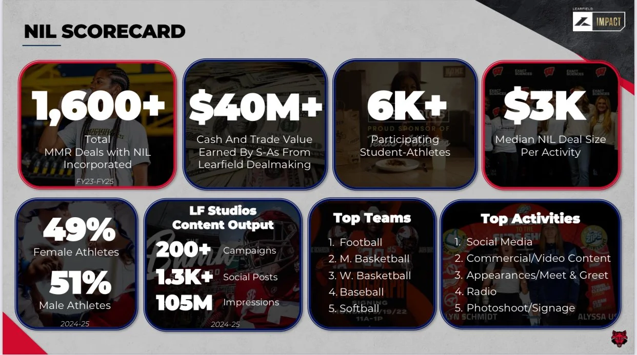 What Is NIL and Why Is It Taking Over College Athletics?&nbsp;