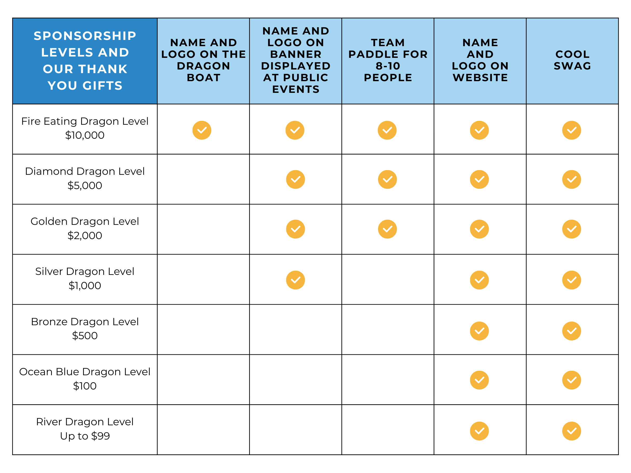 Image of sponsorship levels for the North Coast Paddling Club.