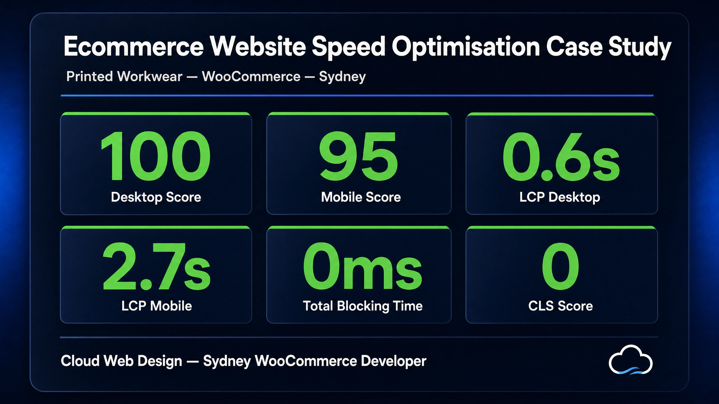 ecommerce-website-speed-optimisation-case-study-seo-results-sydney.jpg