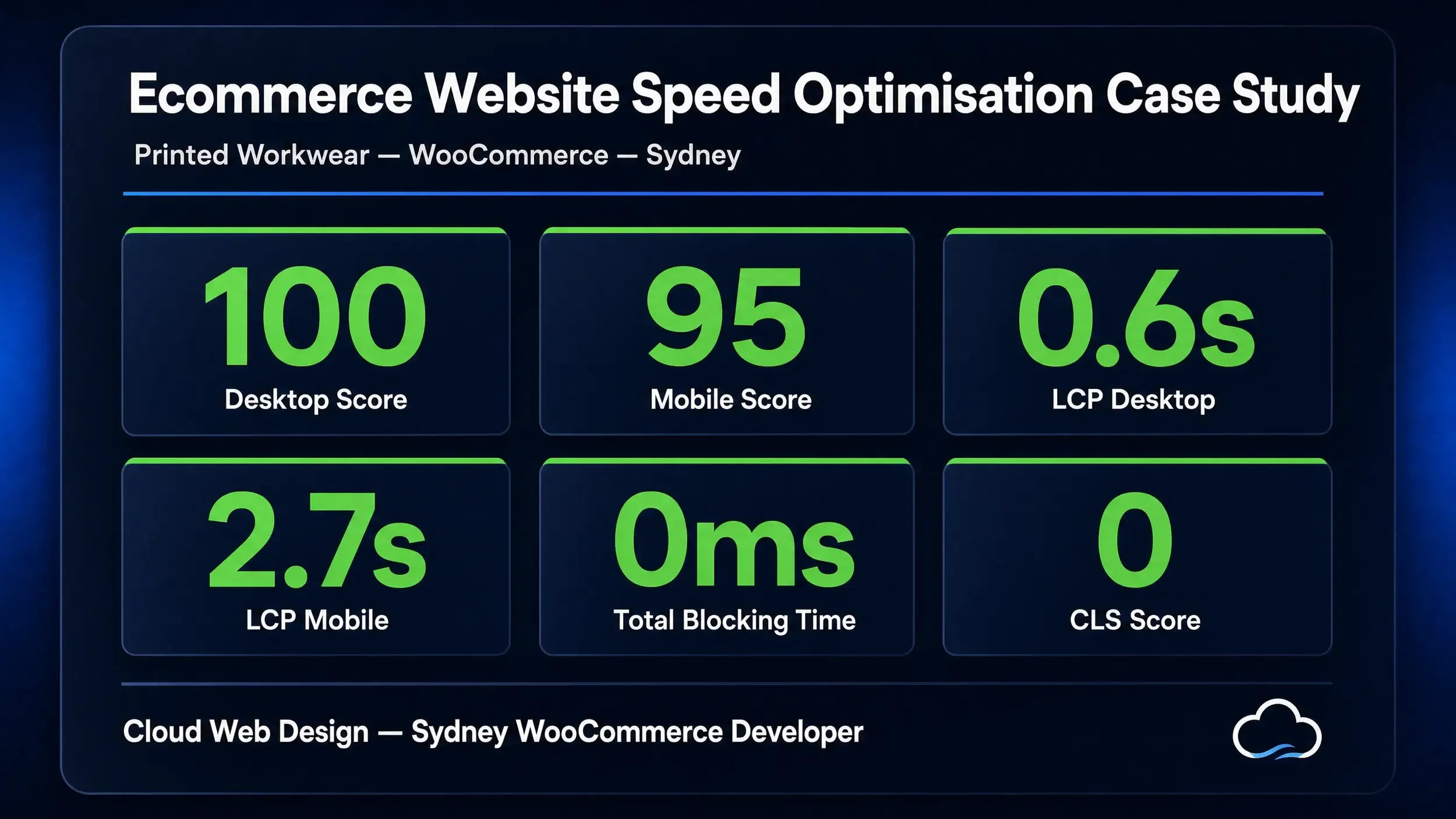 ecommerce website speed optimisation case study seo results sydney
