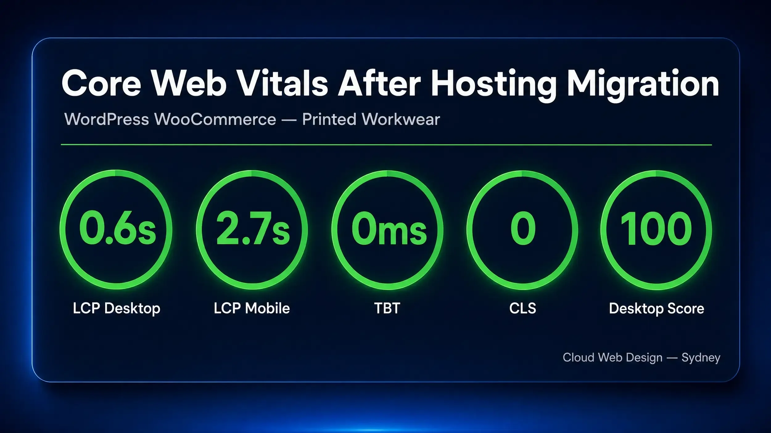 improve core web vitals after hosting migration wordpress