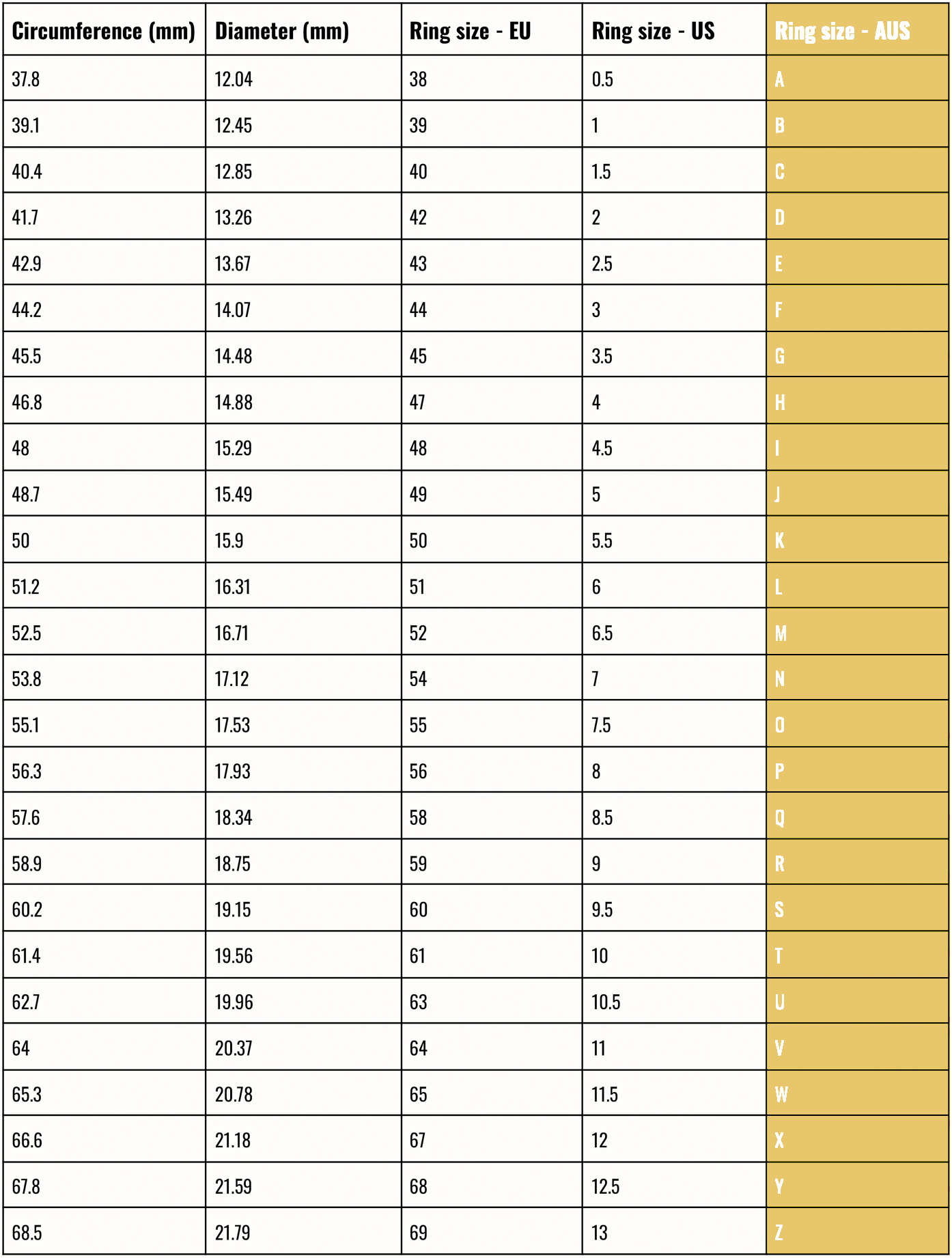 Chart showing ring sizes, including circumference, diameter, EU, US, and Australian ring sizes, with size codes from A to Z.