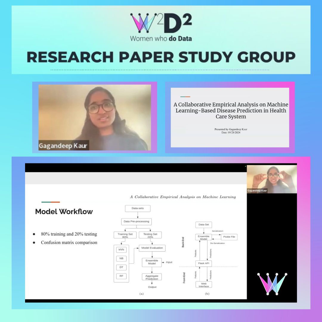 Research Paper Study Group
