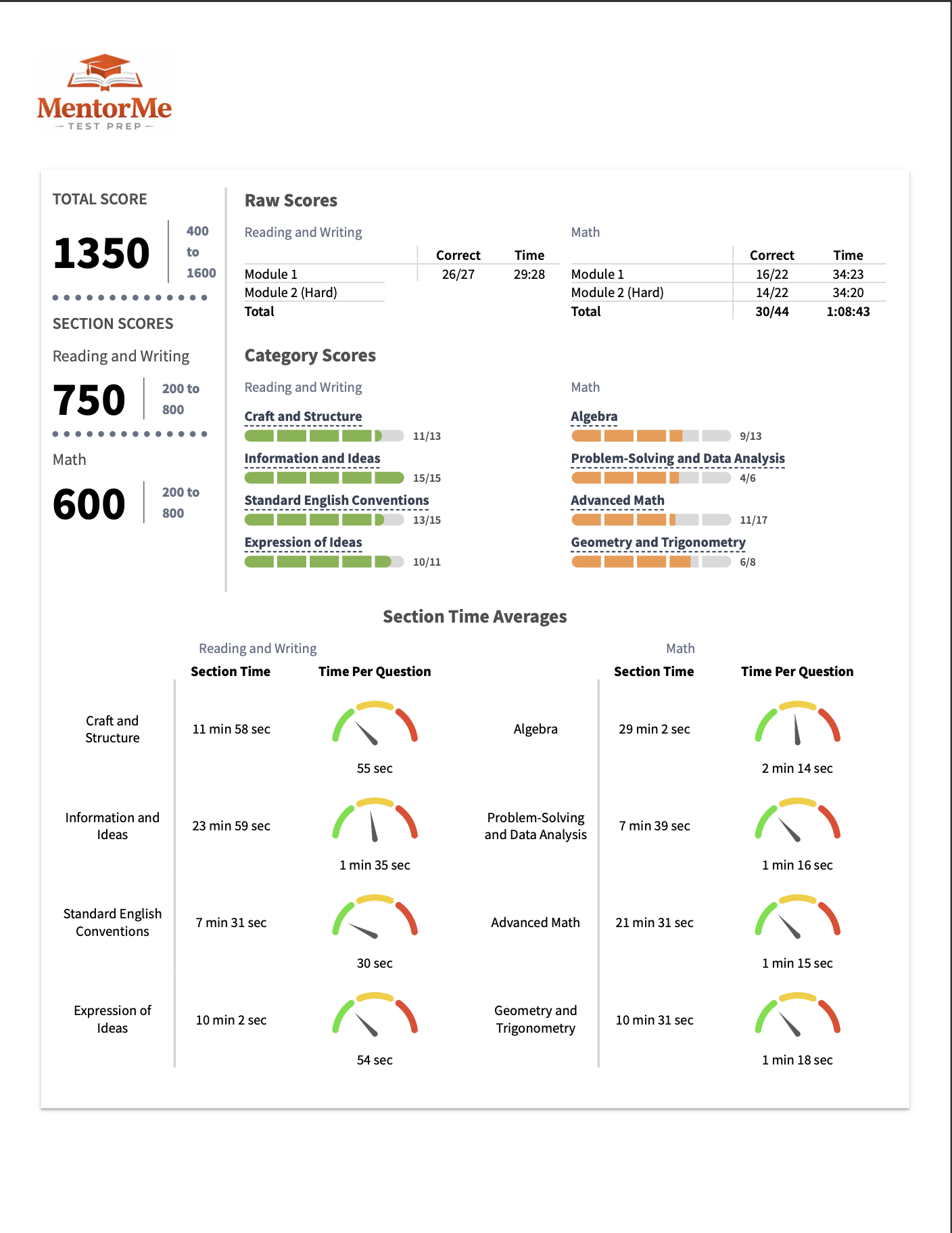 Summary of test scores and section time averages from a test prep report by MentorMe, including total score, section scores, category scores, and average section times for different subjects.