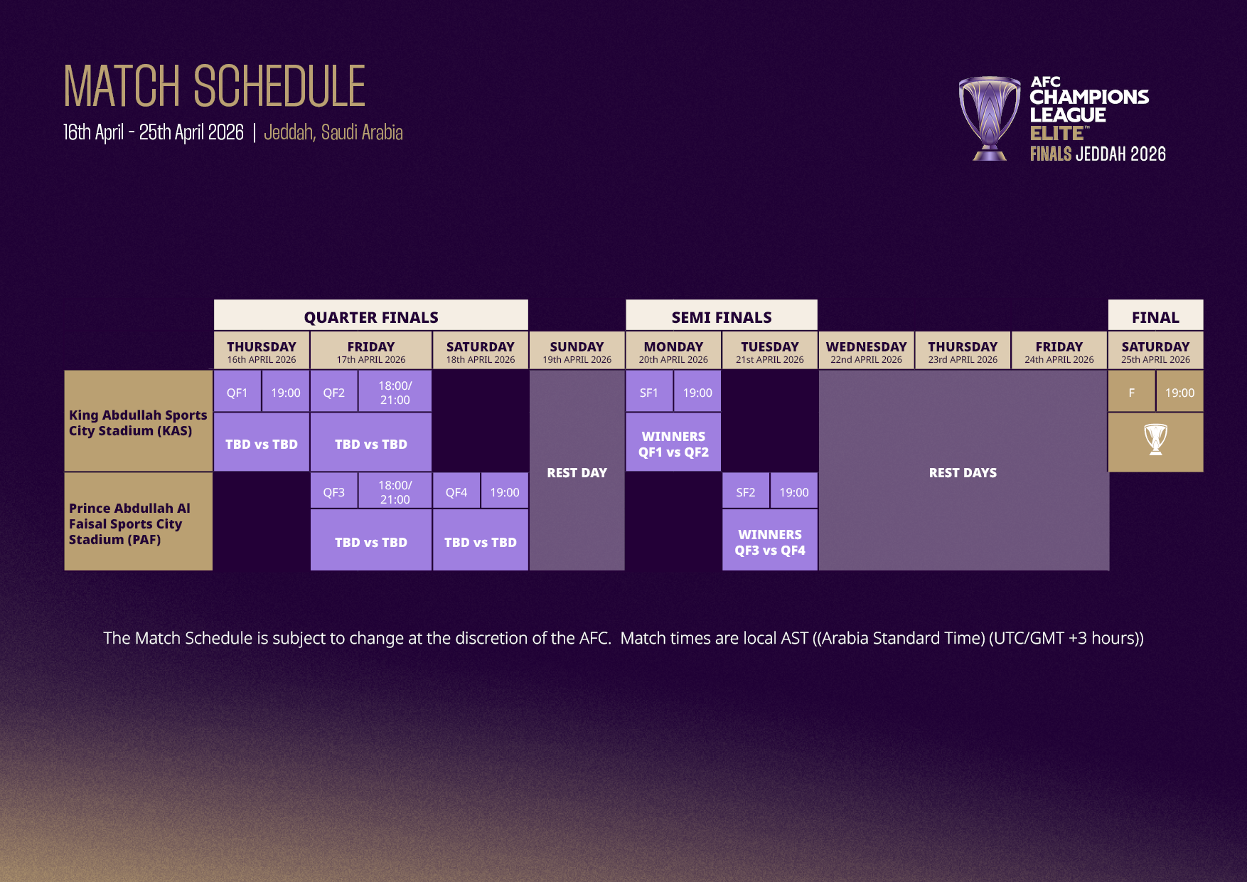 Schedule for AFC Champions League Elite Finals 2026 in Jeddah, Saudi Arabia, from April 16 to April 25, 2026, showing quarter-finals, semi-finals, and final matches at King Abdullah Sports City Stadium and Prince Abdullah Al Faisal Sports City Stadium, with match dates, times, and placeholders for team names.