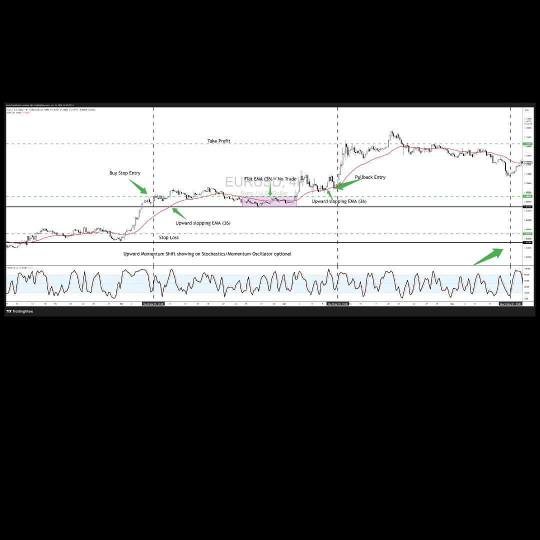 EUR-USD 4 HOUR TF MARKUP.png