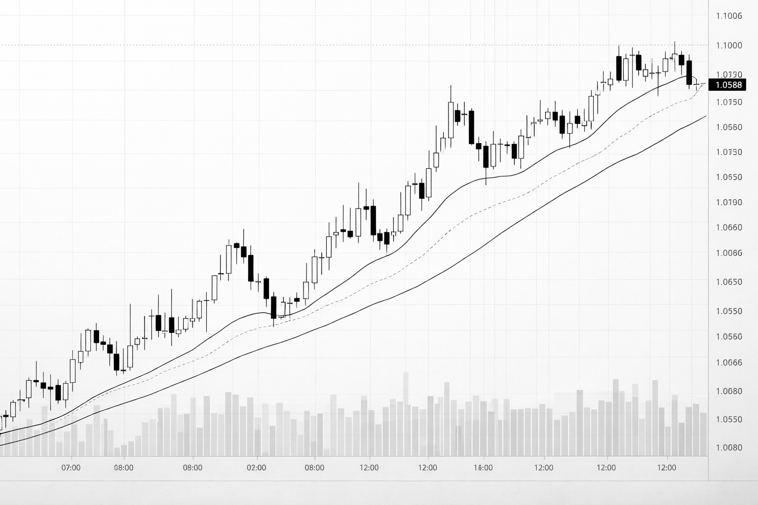 A black and white candlestick chart showing the price movement of a financial instrument over a 24-hour period, with volume bars at the bottom.