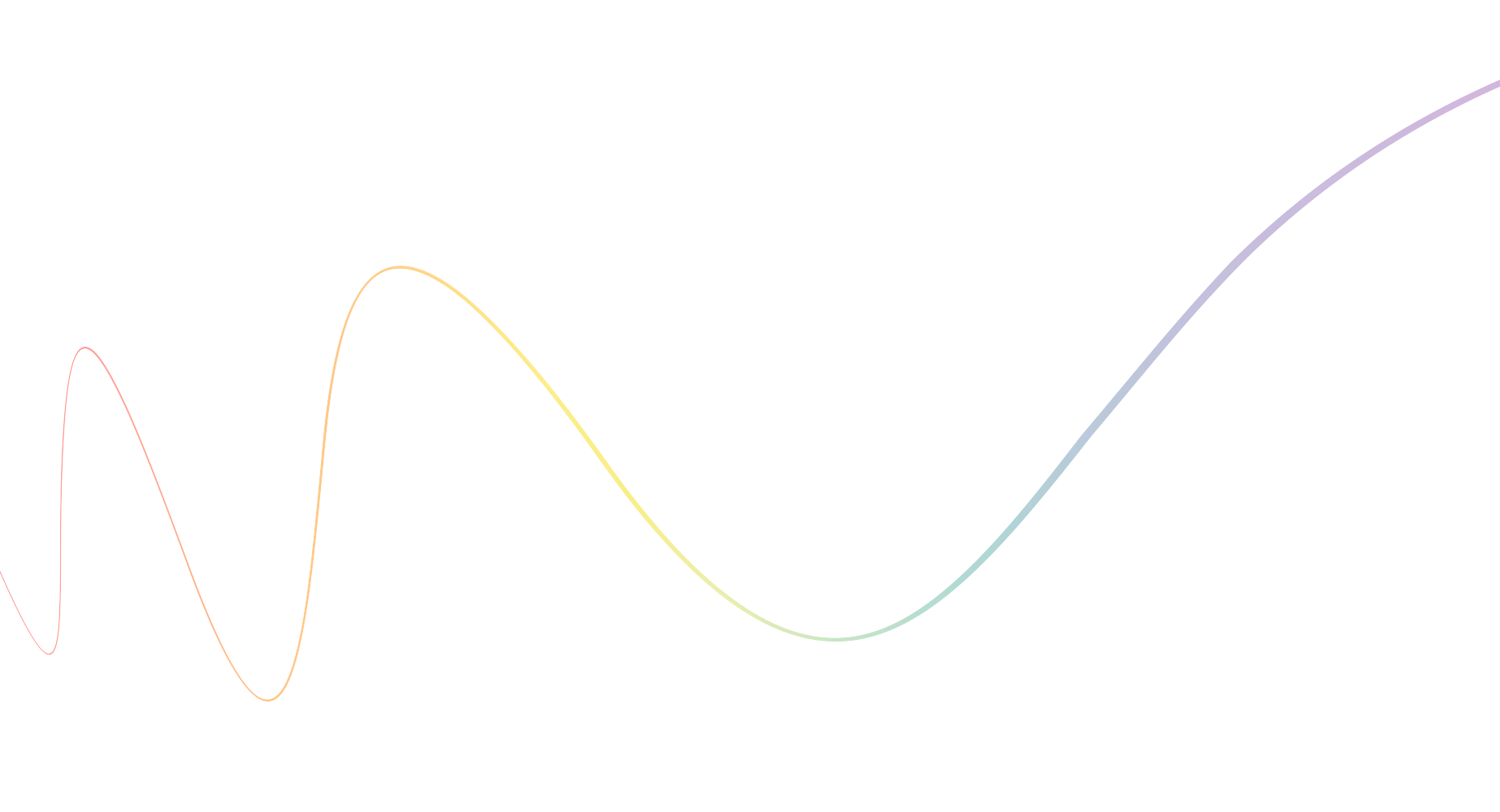 A graph with a black background, showing multiple colored lines representing different functions with peaks and troughs across the X and Y axes labeled 'Time' and 'Amplitude'.