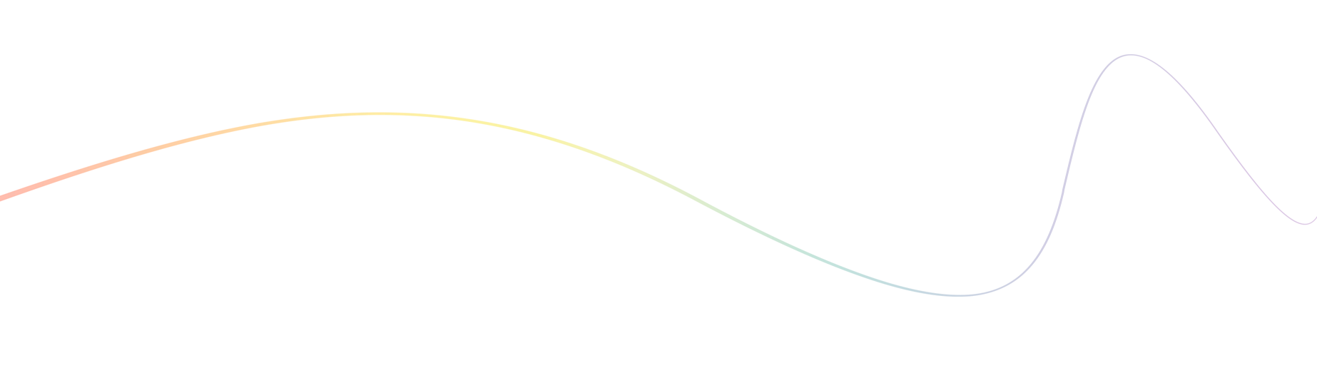 A colorful graph showing a wave pattern with multiple curved lines in rainbow colors from red to purple.