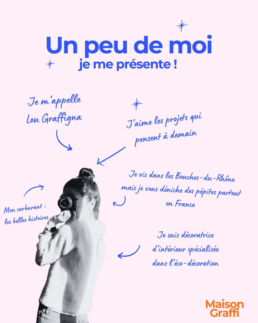 Affiche colorée présentant une jeune fille avec un appareil photo, accompagnée de textes en français décrivant sa passion pour la photographie, son identité, ses goûts et ses intérêts, avec le logo de Maison Graffi en bas à droite.