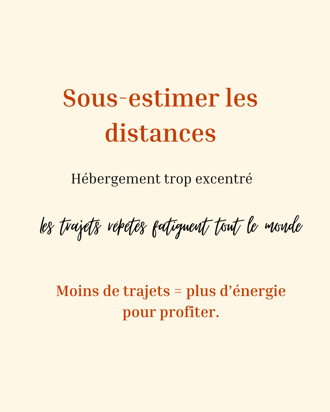 Une affiche avec le titre 'Sous-estimer les distances' et le sous-titre 'Hébergement trop excentré'. Il y a une citation 'les trajets répétés fatiguent tout le monde' et une conclusion 'Moins de trajets = plus d’énergie pour profiter.'