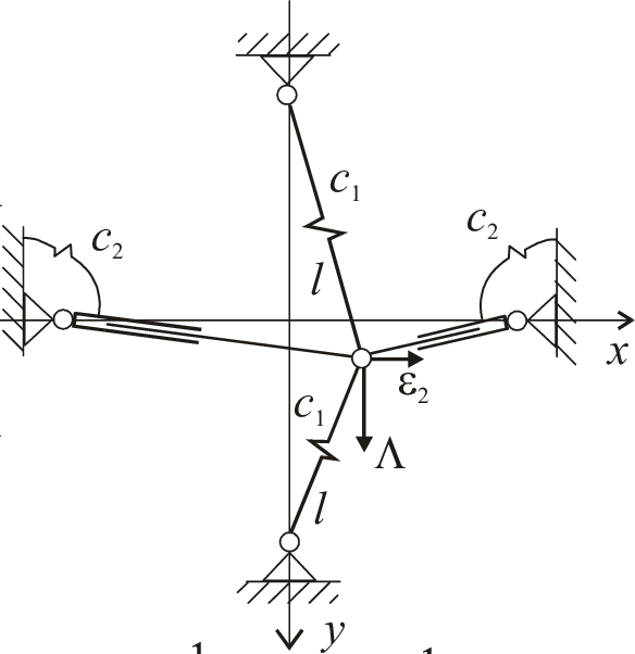 Diagram of a mechanical structure with springs, a central node, and boundary conditions, showing axes labeled x and y.