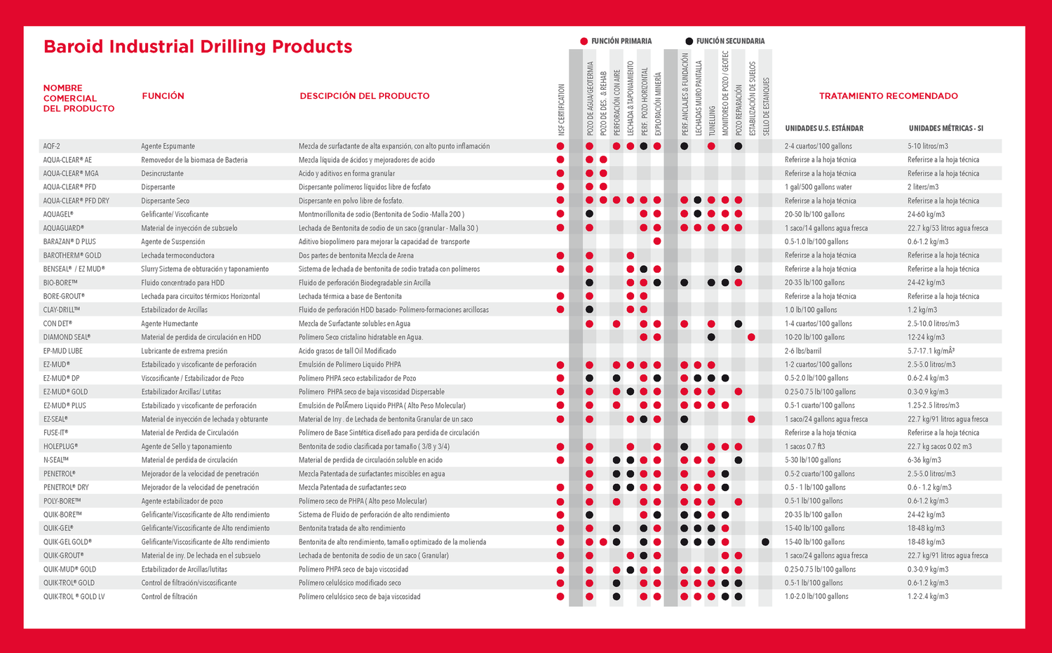 Baroid Industrial Drilling Products