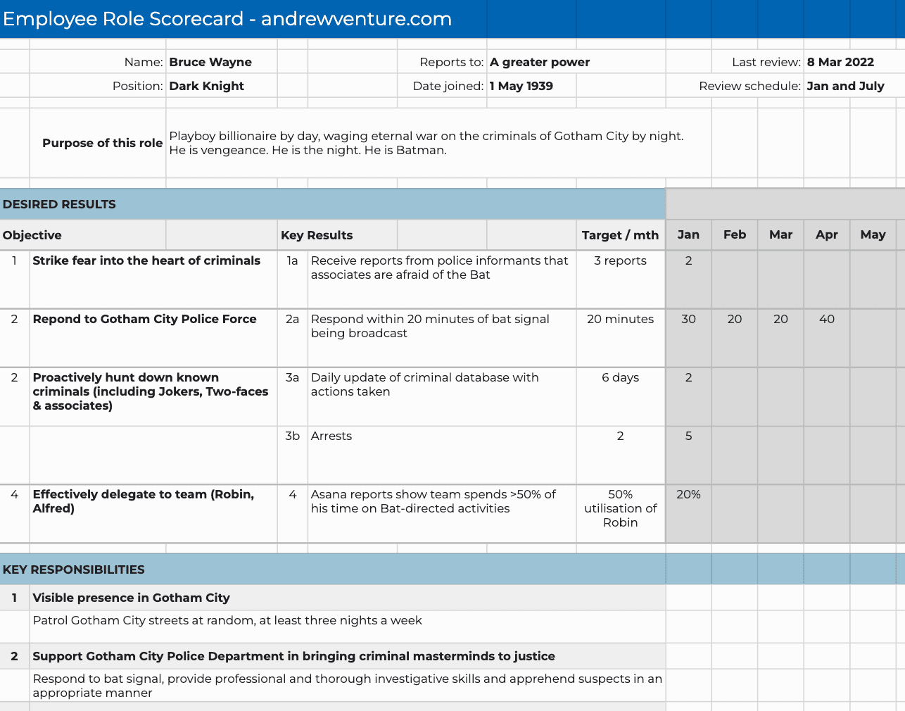 Employee scorecard snapshot