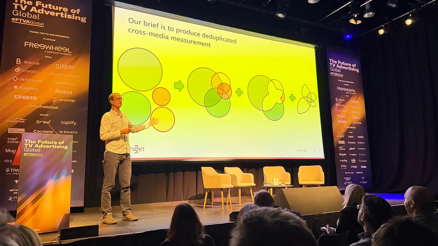 The Future of TV Advertising measurement is...
