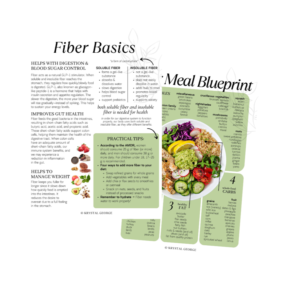 A colorful infographic titled 'Fiber Basics' and 'Meal Blueprint' with information about high fiber foods, their health benefits, and practical tips for increasing fiber intake, along with a plate of various vegetables and healthy foods.