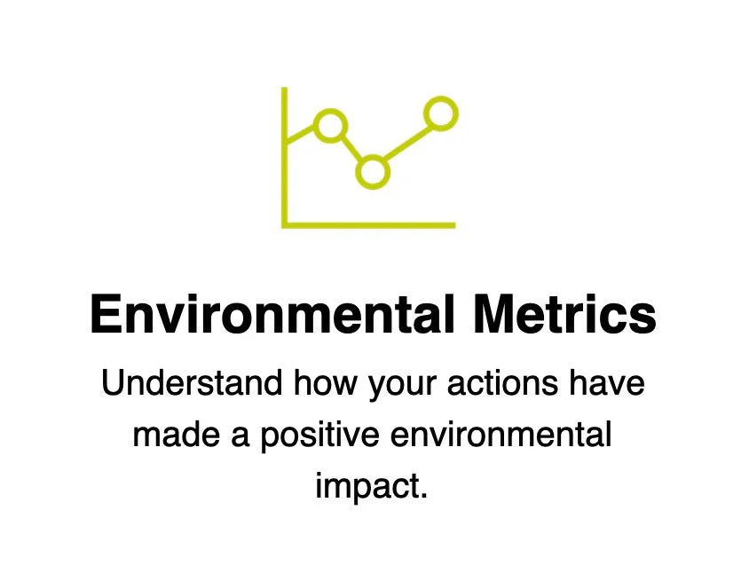 Member Benefits Environmental Metrics
