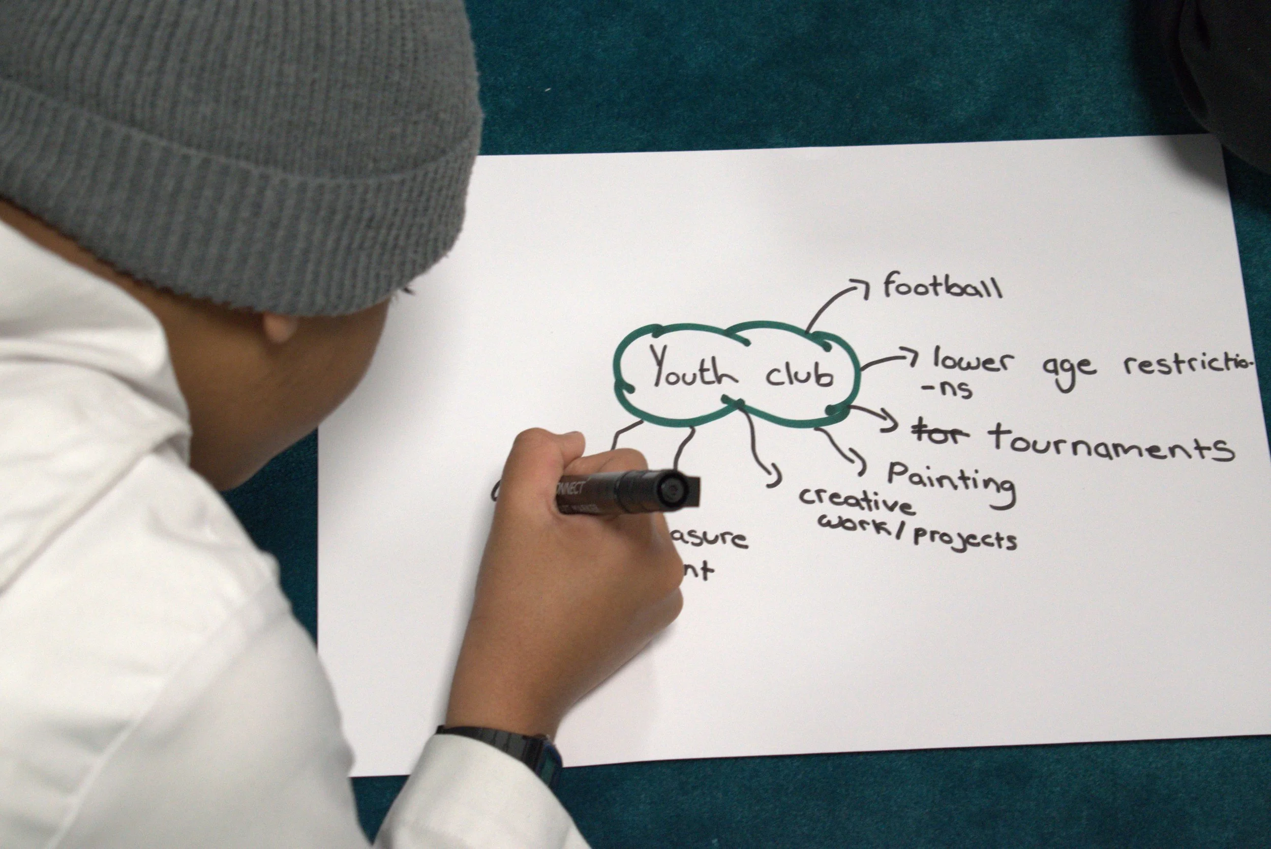 A person drawing a diagram of a youth club on a white sheet of paper with a black marker. The diagram includes branches pointing to activities like football, tournaments, painting, and creative work, with some branches indicating lower age restrictions.