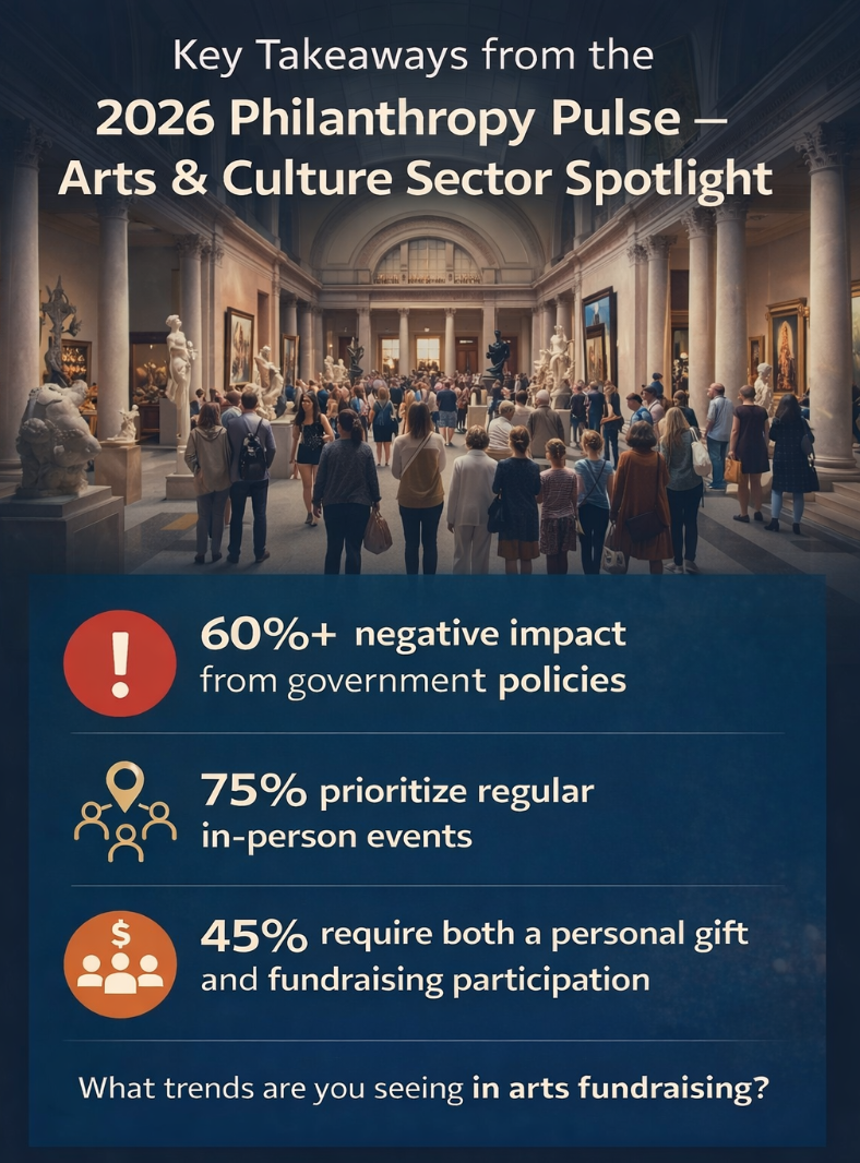 2026 CCS Fundraising