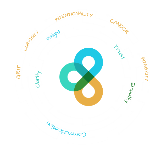 Introduction to i3