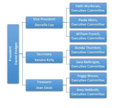 EWV-Mercer County Organization Chart