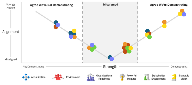 ThriveNumber output chart showing leadership alignment and performance insights