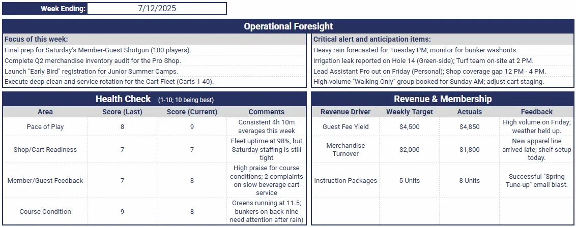 Golf Course Operations Management Dashboard for Head Pros and Superintendents