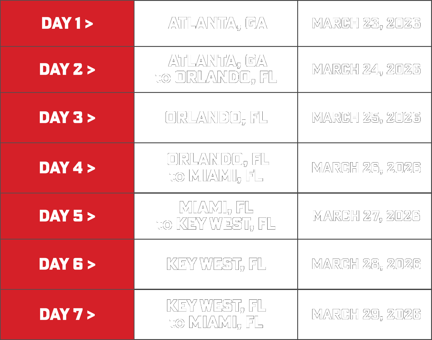 RWB One Love Rally East travel itinerary chart with red and black rows showing daily destinations and dates from March 23 to March 29, 2026, including Atlanta, Orlando, Miami, and Key West.