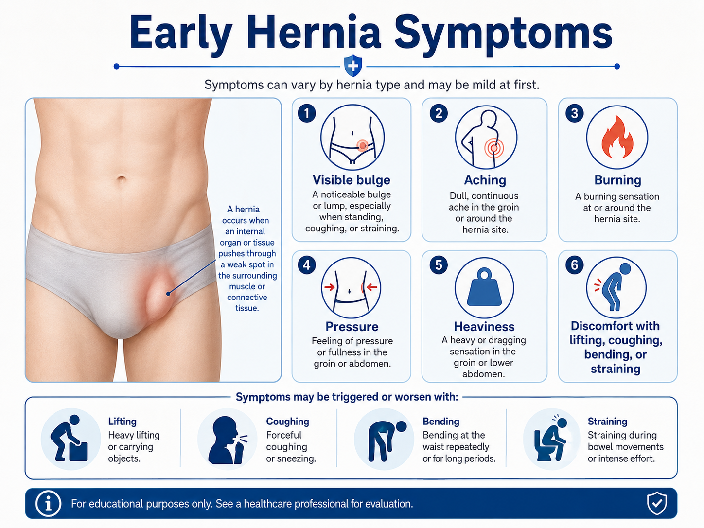 Common early hernia symptoms including a bulge, pressure, aching, burning, and discomfort