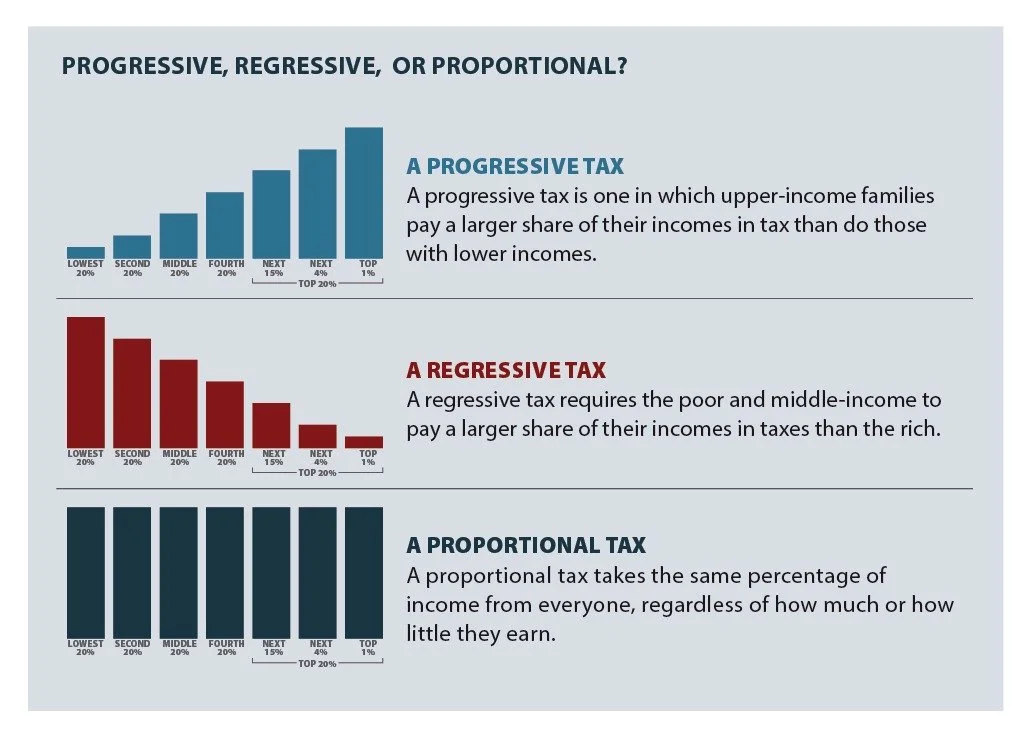 Who thinks the following are a good idea:
-Eliminating sales tax on all diapers, personal care products, and many over the counter drugs
-Expand the WFTC to 460,000 ADDITIONAL households
-Increase access to early programs and provide resources to sup
