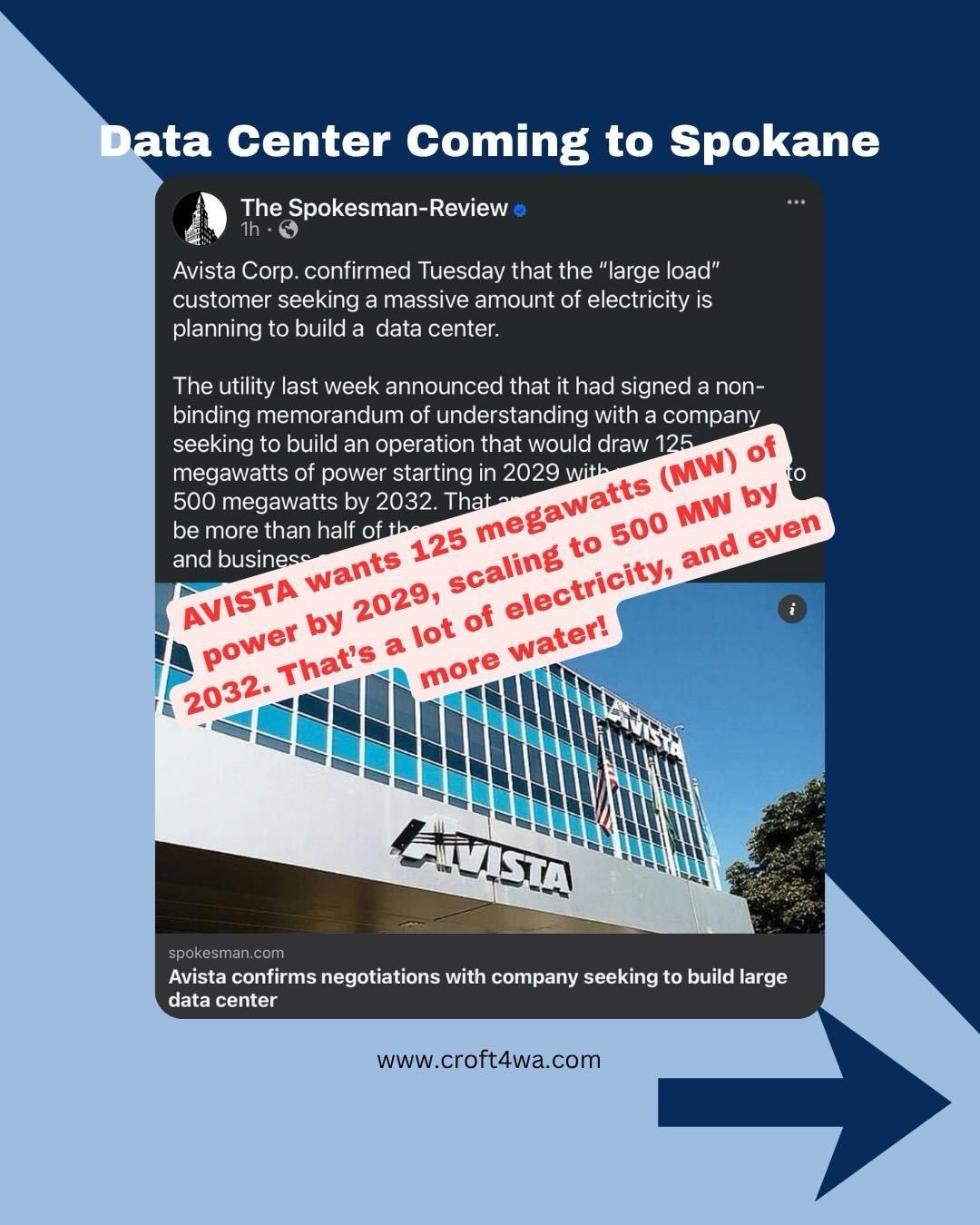 Avista just confirmed it: a data center is coming to Spokane.
One unnamed company wants 125 megawatts of electricity by 2029, ramping to 500 MW by 2032. For context, that&rsquo;s more power than every home and business in Spokane County uses right no