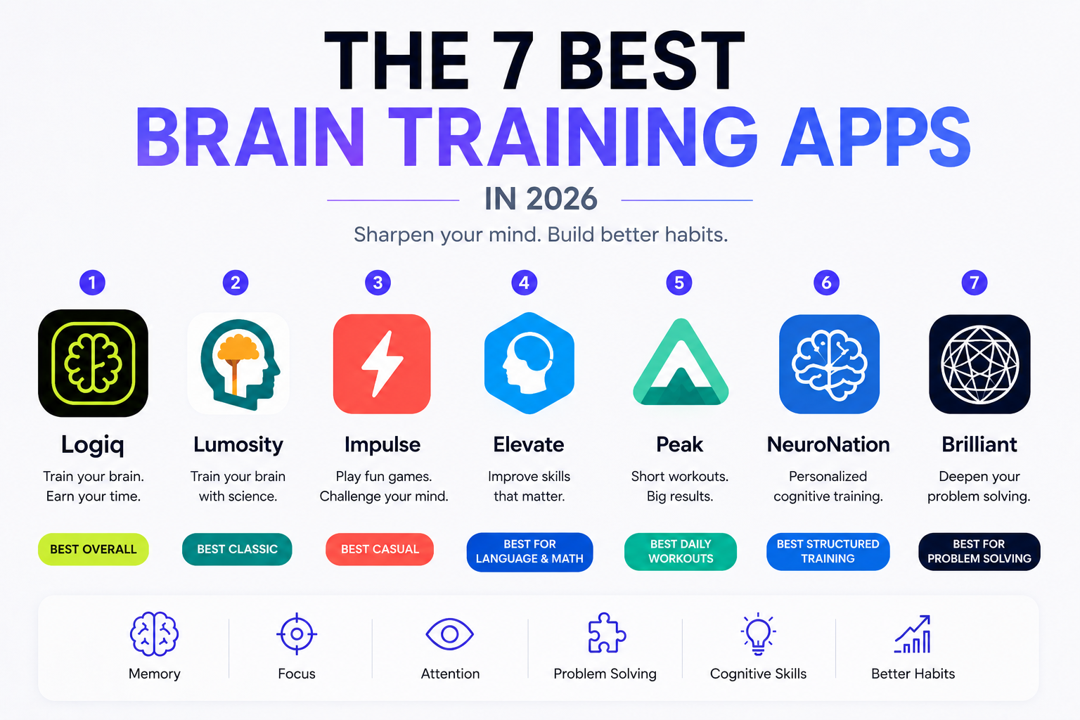 The 7 Best Brain Training Apps in 2026
