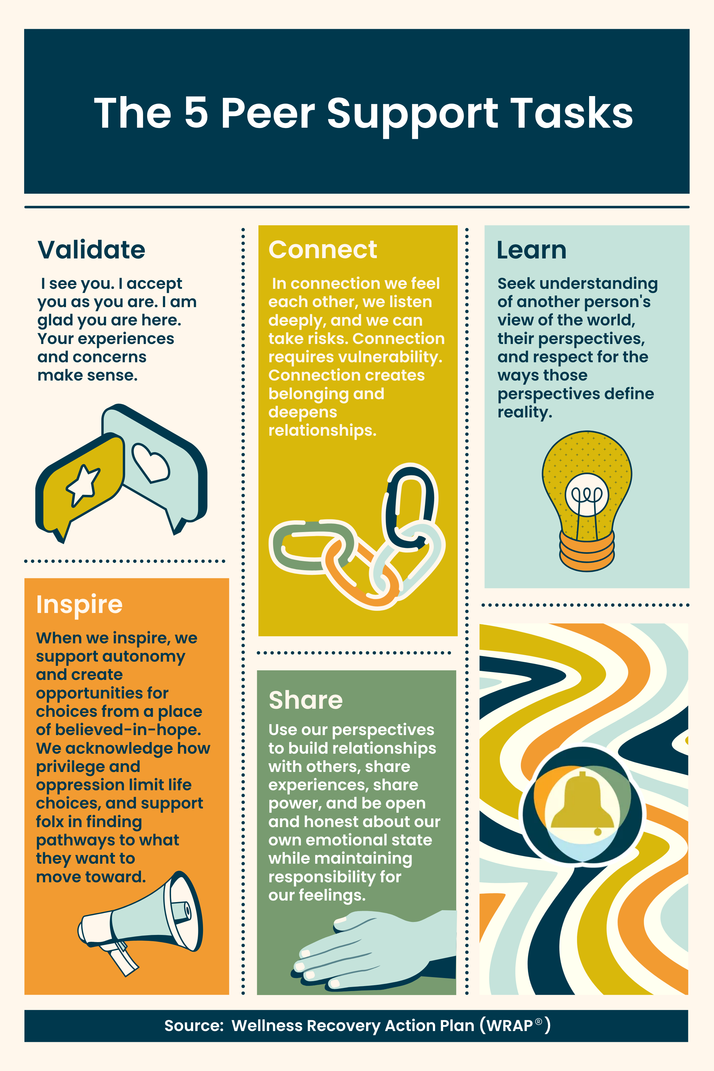 5 Peer Support Tasks.png