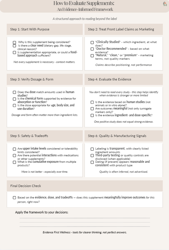 Supplement Evaluation Checklist preview — a structured one-page guide for evaluating any supplement