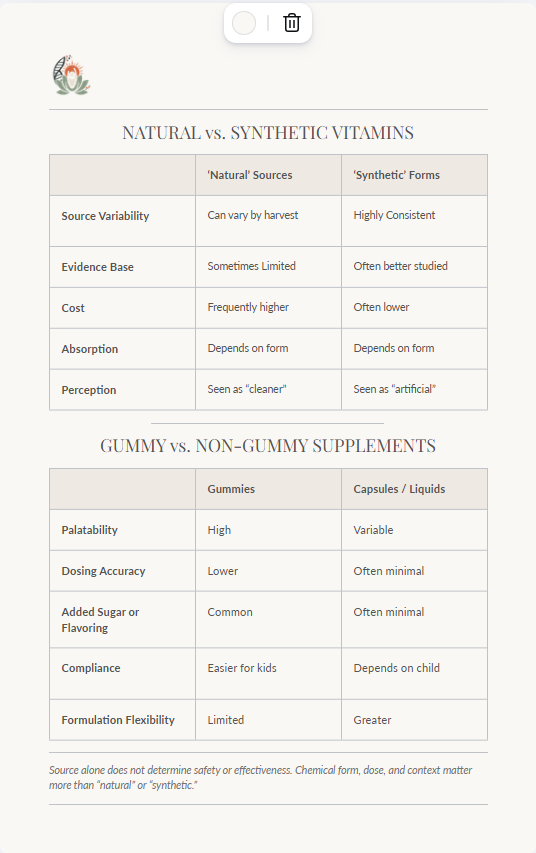 Preview of Supplement Tradeoffs Guide — page 2