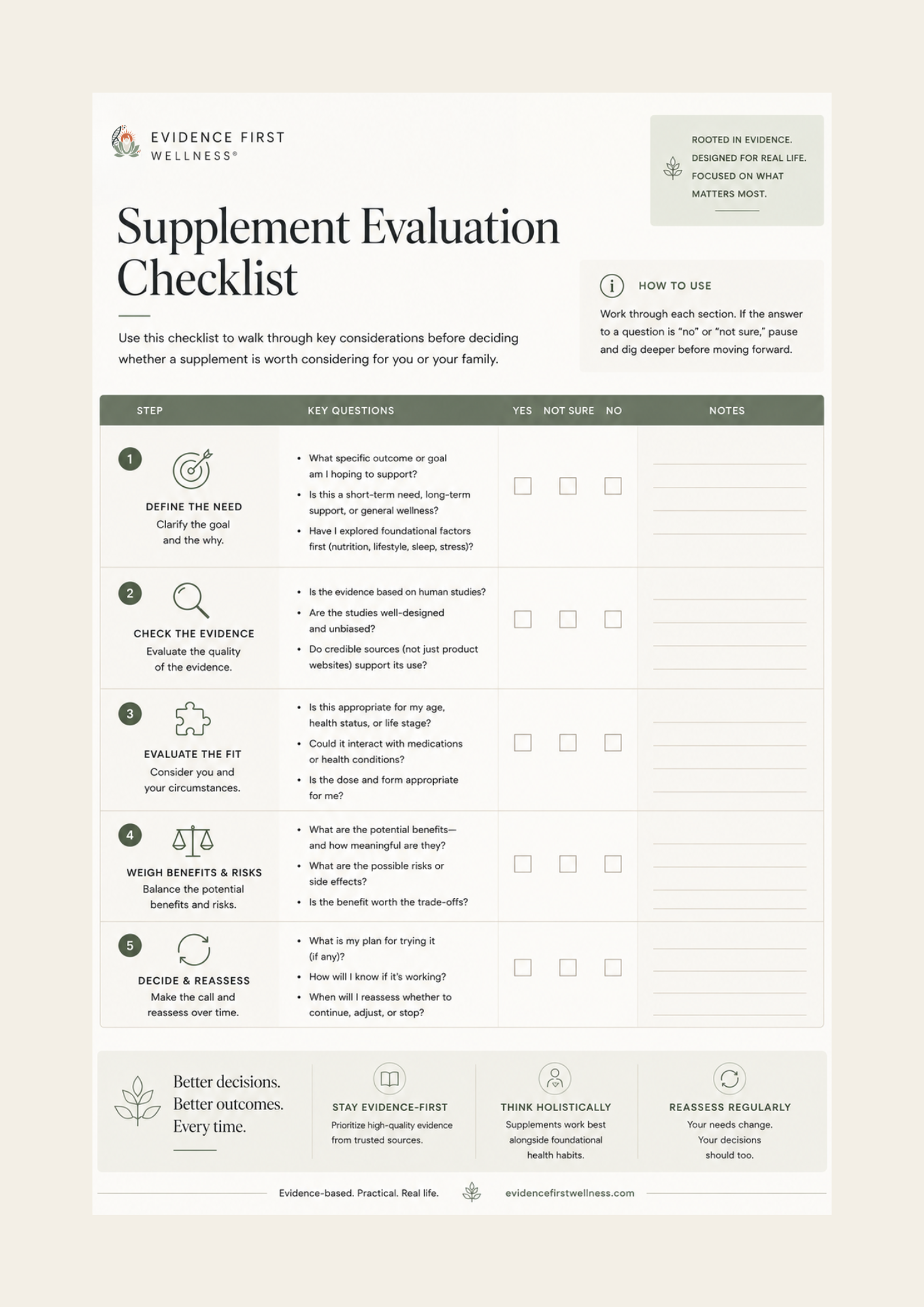 Supplement Evaluation Checklist — a structured one-page guide for evaluating any supplement