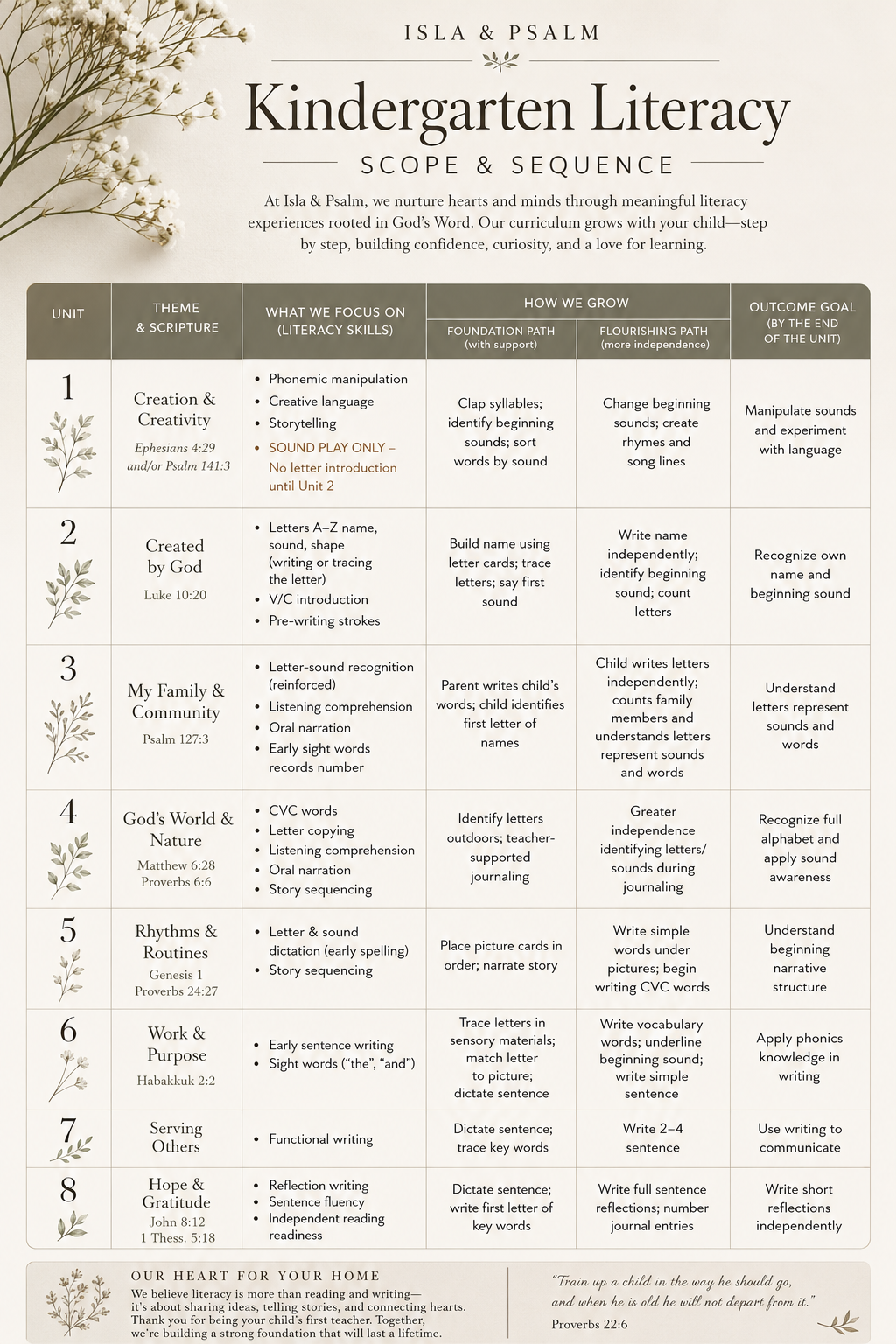 Literacy Scope & Sequence.png