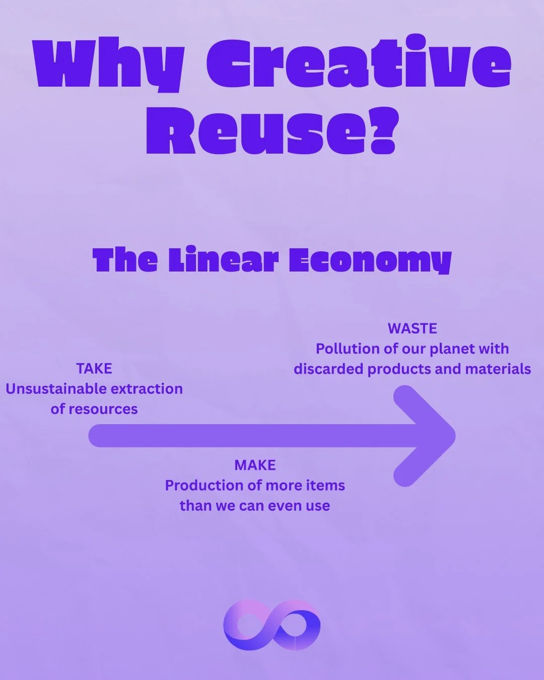 Our planet cannot sustain our current continuum of consumption, but we don't have to stay stuck in it. 🌏

At The Loop, we are reimagining consumption and creation to help build a circular economy.  One that can help us reduce waste and recognize the