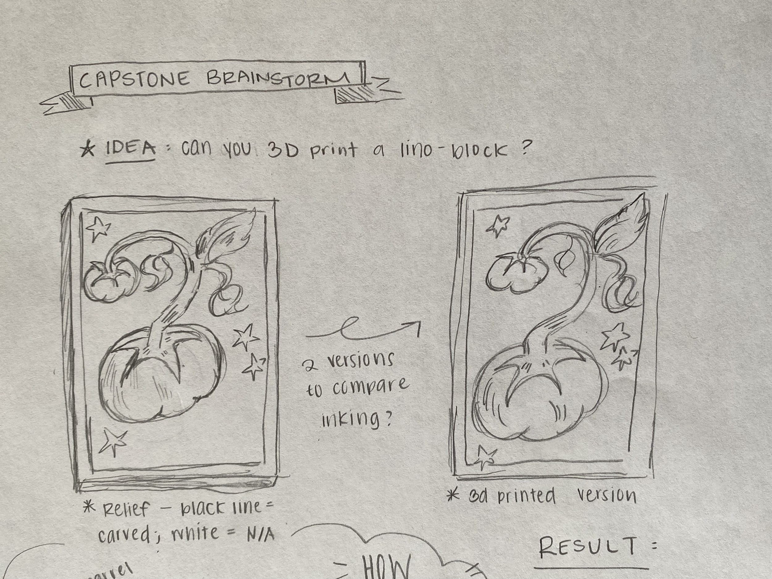 A drawing sketch breaking down the components of my brainstorm.