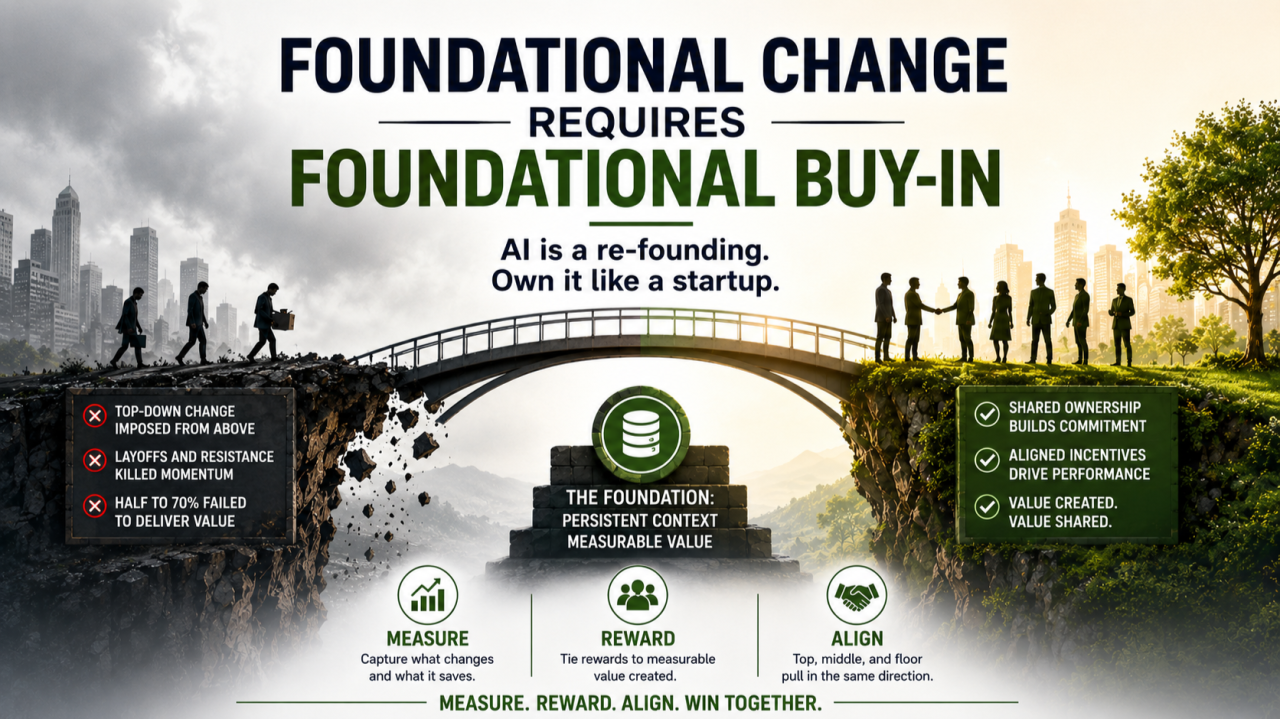 Foundational Change Requires Foundational Buy-In
