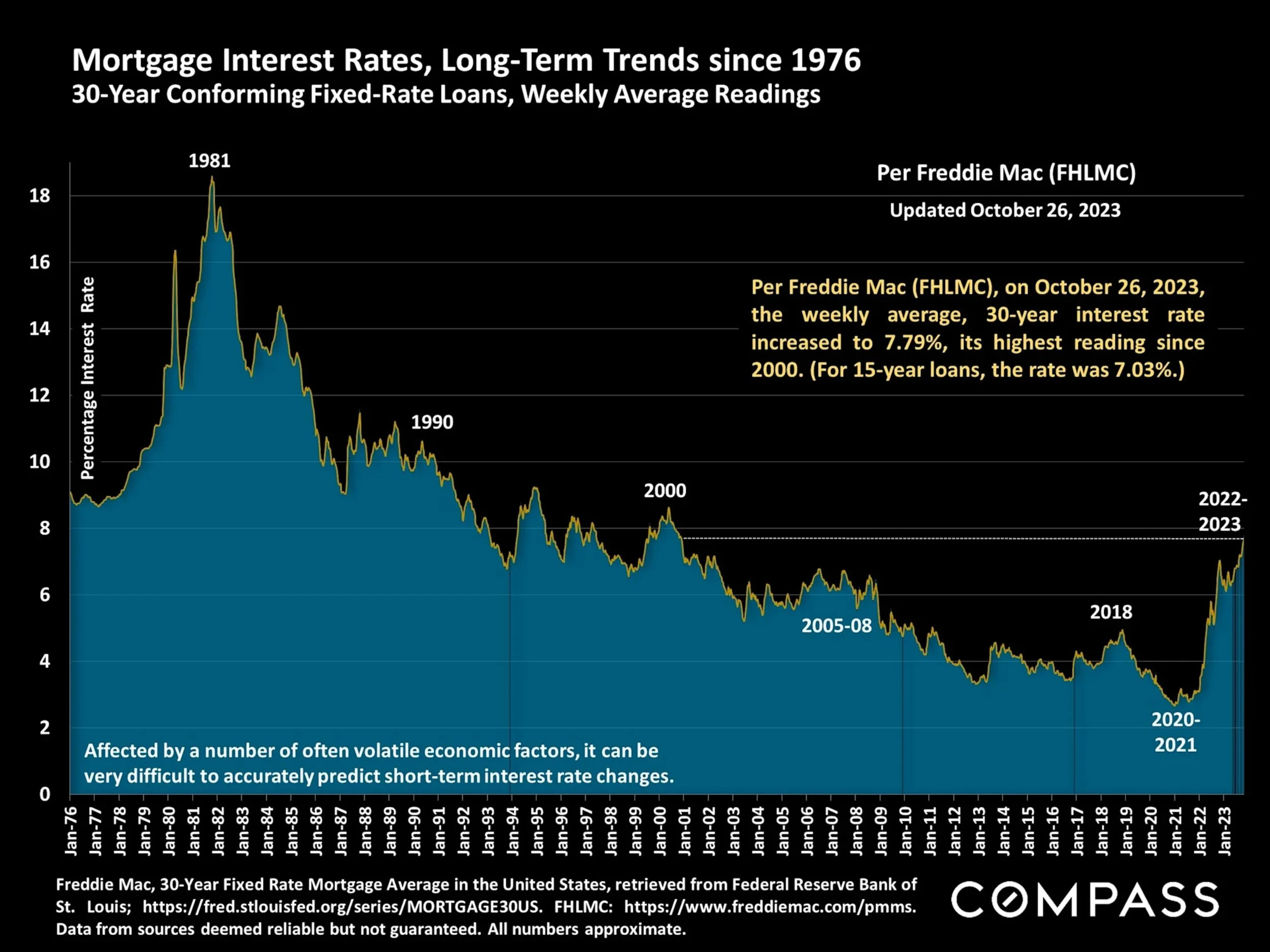 Calling All Home Buyers: Let's Get Real About Interest Rates