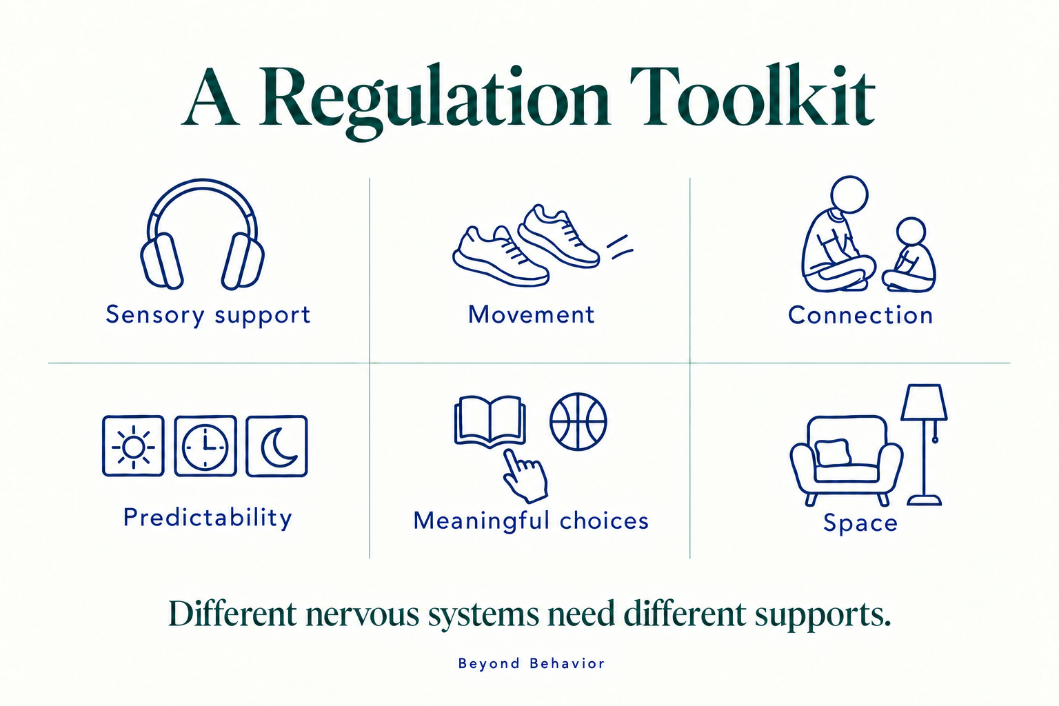 regulation tool kit graphic