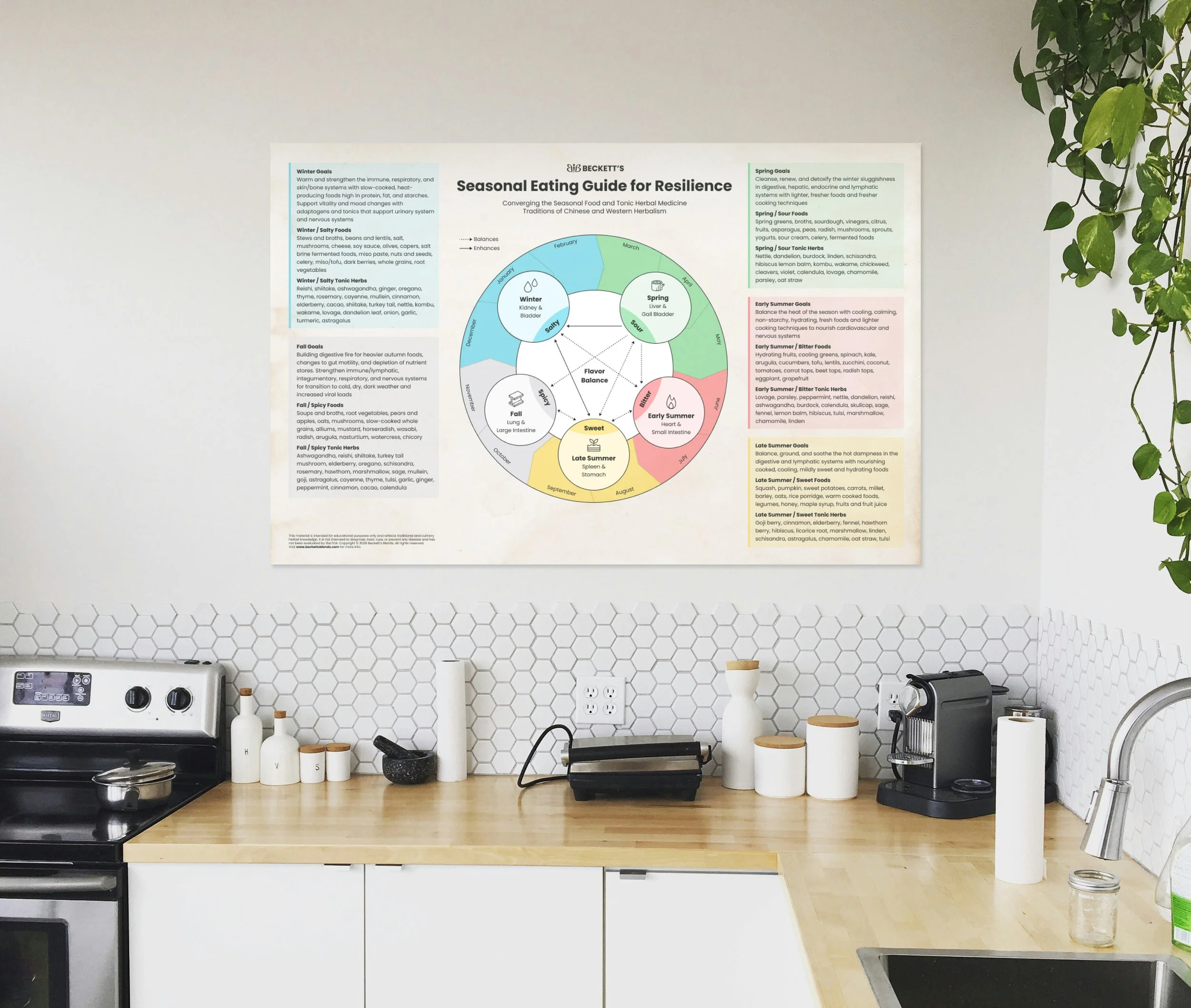 Seasonal Eating Guide for Resilience, 11x17" Poster