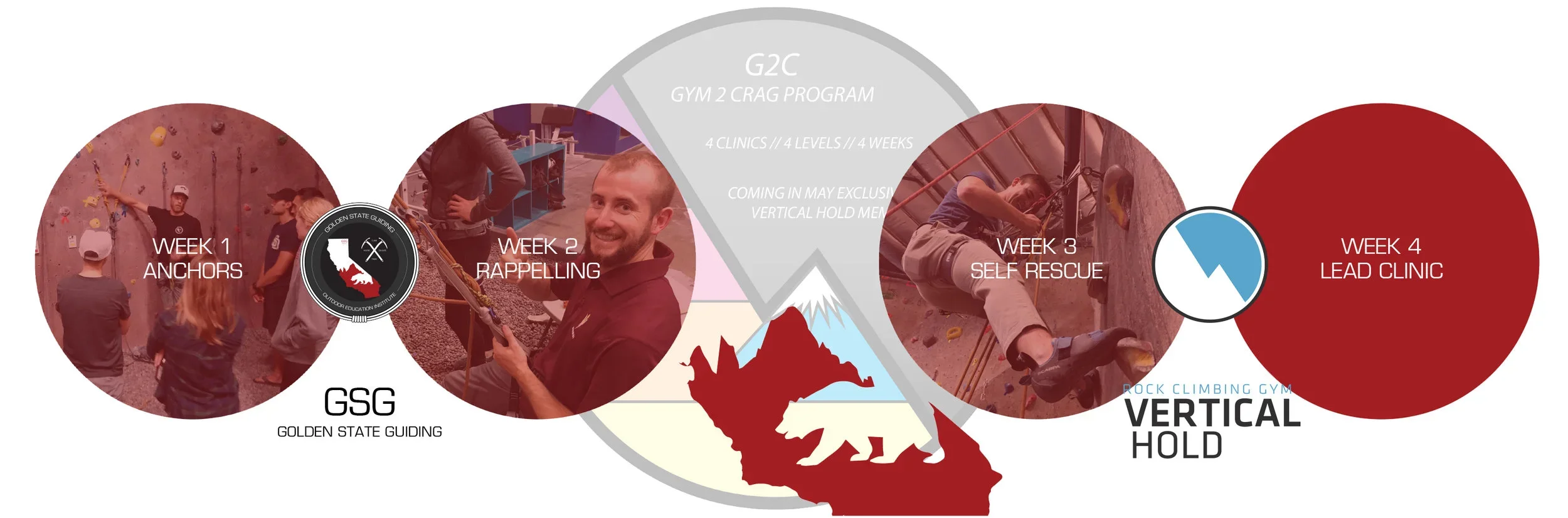 G2C // Gym 2 Crag Program Week 3 Update