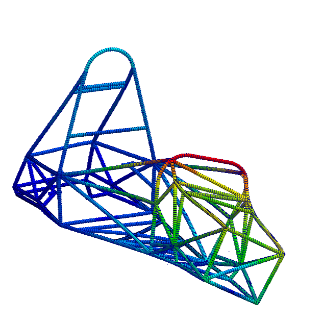Tortional Stiffness FEA